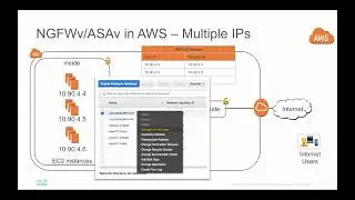 Multiple IP address assignment on Cisco ASAv & Cisco NGFWv in AWS and Azure