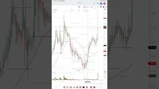 Precision Wires India Ltd share analysis | Precision Wires India stock short term target..#shorts 🔥