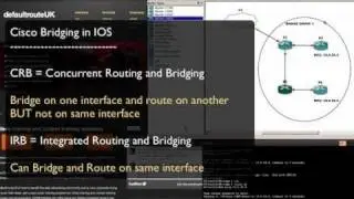 'The Basics Series' - IRB in IOS