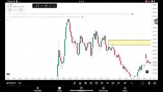 #Most powerful fair value gap #FVG # indian stock market #forex market , lecture 2, 7jun 2025