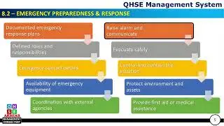 8.2 Before vs After an Emergency | ISO Emergency Preparedness Explained