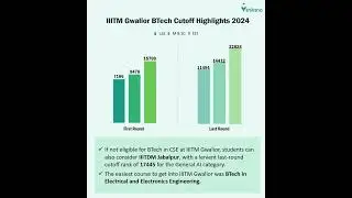 IIITM Gwalior BTech Cutoff Highlights 2024