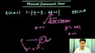Understanding Canonical Cover (Minimal Cover) for a Set of FDs