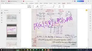 Bayes Theorem and Bayesian Network