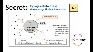 Properties of Oxygen (Produce from Water) | Einstein's Special Relativity Theory | Eurasia Research