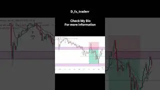 100+ Pips captured during US Session #trading #forextrading #forexsignals #tradingjourney