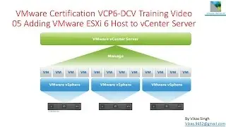 VMware Certification VCP6 (DCV) Training - 05 Adding VMware ESXi 6 to vCenter Server