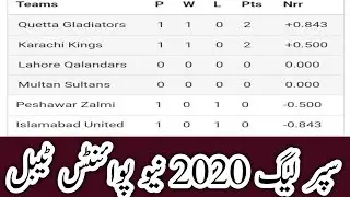 Latest points table psl 5 | super league 2020 new points table