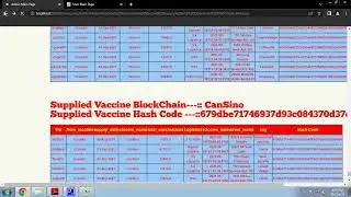 Developing Intelligent and Immutable Vaccine Supply and Operation Platform Using Blockchain and Arti