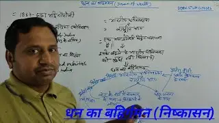 धन का बहिर्गमन (निष्कासन का सिद्धांत)Outflow of money (principle of withdrawal)