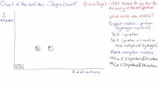 Segre Chart | Nuclear Physics | meriSTEM