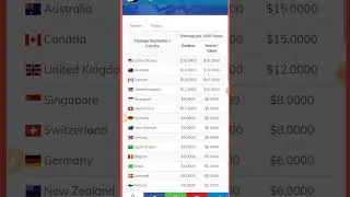 High CPM Link Shortener With Payment Proof 2023