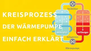 So funktioniert der Kreisprozess einer Wärmepumpe!| Höcker Wärmepumpen