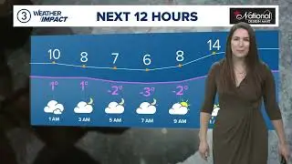 Northeast Ohio Forecast: Freezing cold Sunday ahead