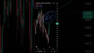 Crude Oil MCX Intraday Forecast 24012023 | Technical Analysis | Trading Strategy with levels
