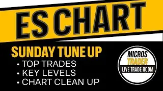 ES MES Futures: Sunday Chart Tune Up... Mark These Levels