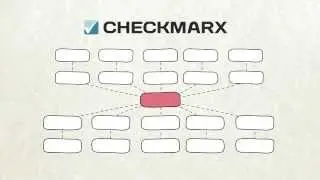 CheckMarx