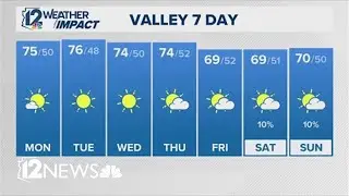 Monday morning weather for Jan. 19