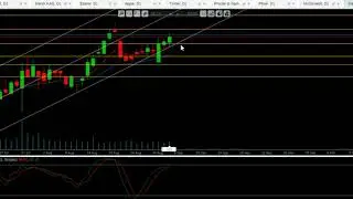 Market Analisis Saham Global STARBUCKS 7/9/2018 by ClinEvo Stocks