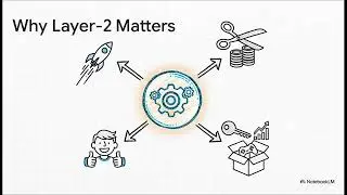 Layer-2 & Scaling Strategies: How Blockchain Solves the SCALABILITY CRISIS (New Wealth & Innovation)