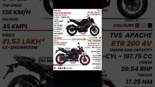 Bajaj Pulsar NS200 vs TVS Apache RTR 200 4V &ndash; Which One&rsquo;s Your Pick? 🏍️🔥