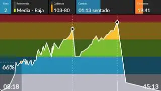 CICLO INDOOR SPINNING CLASE 162 FONDO FUERZA