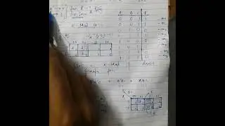 Basic Solved Problems on Karnaugh Map for 3 variables