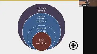 Opioid Use Disorder and the Emergency Department