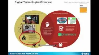 Securing the Pharmaceutical Supply Chain with Blockchain Webinar Replay