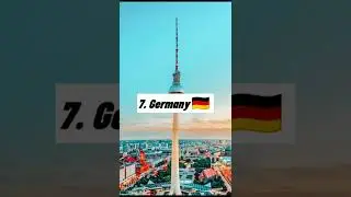 Top 10 Most English Speaking Countries in the World#shorts #top10 #viral