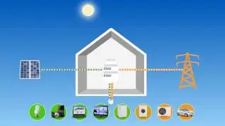 AUTOCONSOMMATION SOLAIRE / Comment &ccedil;a marche ?