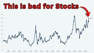 This Stock Market metric says we're Cooked for 10 years