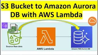 Dynamically Load S3 Data into Aurora Serverless MySQL Using Lambda
