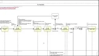 P2P-11 Outgoing Payment Flow