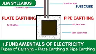 |Types of Earthing |Pipe Earthing|Plate earthing| JLM syllabus| PSR Electrical Zone telugu|