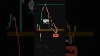 Buy or Sell? Smart Money Concepts Hindi #trading
