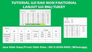 Tutorial Uji Rancangan Acak Kelompok (RAK) Non Faktorial Lanjut Uji BNJ
