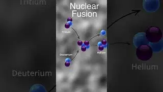 What is Nuclear Fusion? #science