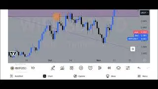 TECHNICAL ANALYSIS  #arewa  #kanokari  #cryptocurrency  #cryptojobs #cryptonews