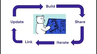 Authorization Modeling: Design your RBAC, ABAC, ReBAC
