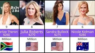 Top 15 Richest Actresses in the World 2025 | Net Worth Ranking From Emma Stone to Reese Witherspoon.