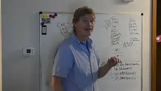 Substance Use Prevention Part 3