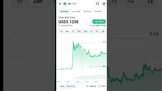 RIF crypto | Rsk infrastructure framework coin price increased #rif #bitcoin #shorts coin market cap