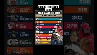 Crazy! don shula was a head coach in the 1960s all the way to the 90s!!! #nfl