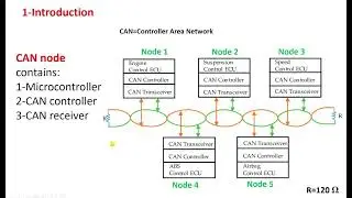 Demonstration of Controller Area Network (CAN) bus on Arduino using MCP2515 breakout module part 1