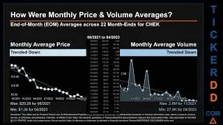 Latest CHEK News along with Price and Volume Analysis CHEK Stock Analysis $CHEK Latest News TickerDD
