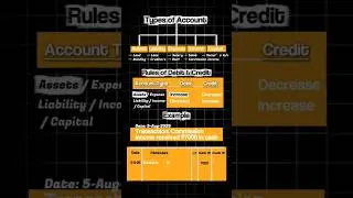 Understand Journal Entry Step by Step #journalentries #journalentry #accounting
