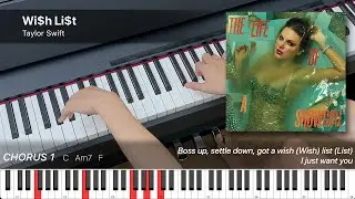 Piano Chords: Wi$h Li$t (from 