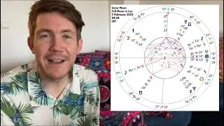 Rediscover joy in everyday life ❄️ 5 February 2023 🌕 Full Moon in Leo ♌️ Snow Moon 🌝 Gregory Scott