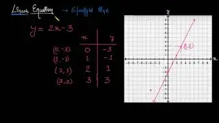 Two-variable linear equations intro (Hindi)
